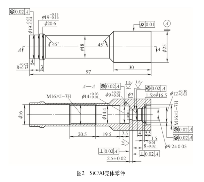 數控加工