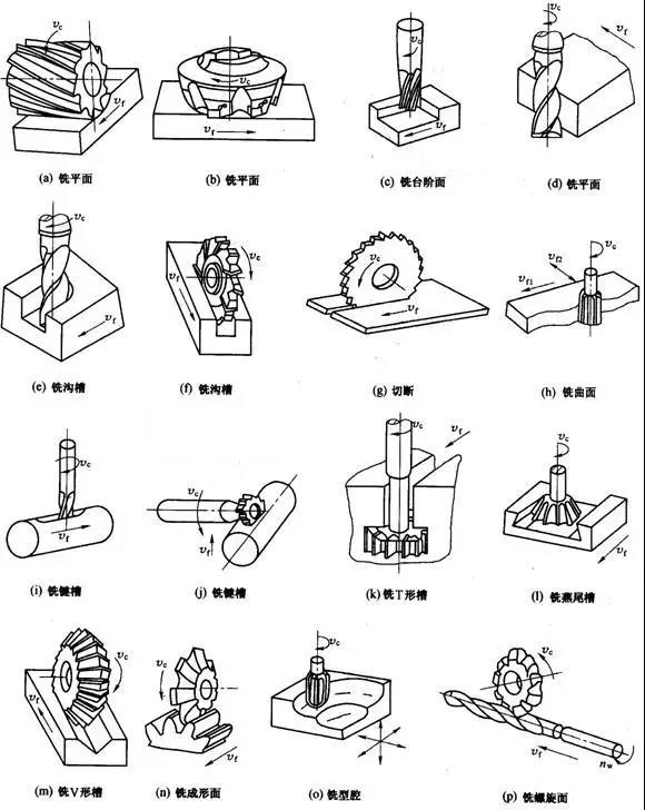 數控精雕機