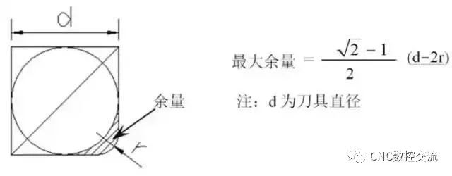 數控精雕機